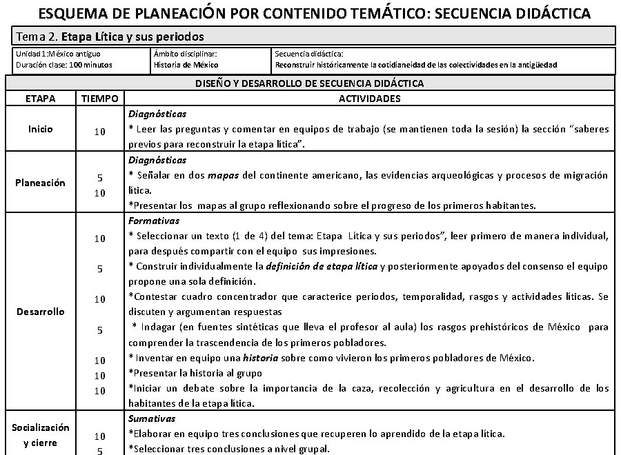 ESQUEMA DE PLANEACIÓN POR CONTENIDO TEMÁTICO: SECUENCIA DIDÁCTICA Tema 2. Etapa Lítica y sus