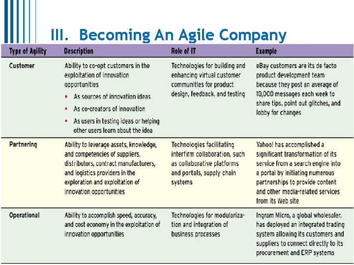 III. Becoming An Agile Company 15 