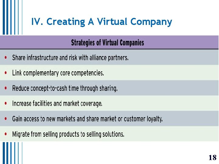 IV. Creating A Virtual Company 18 