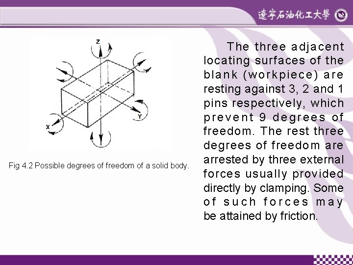 Fig 4. 2 Possible degrees of freedom of a solid body. The three adjacent