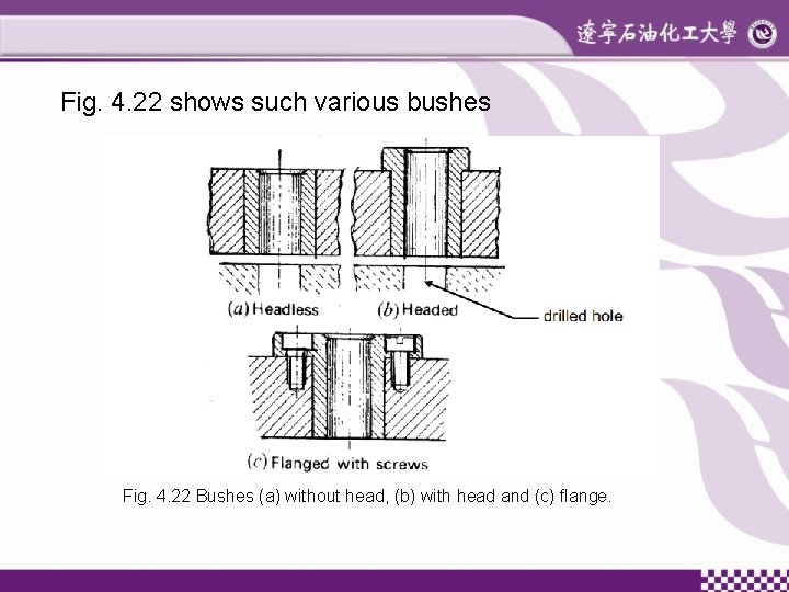 Fig. 4. 22 shows such various bushes Fig. 4. 22 Bushes (a) without head,