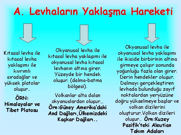 A. Levhaların Yaklaşma Hareketi Kıtasal levha ile kıtasal levha yaklaşımı ile kıvrımlı sıradağlar ve