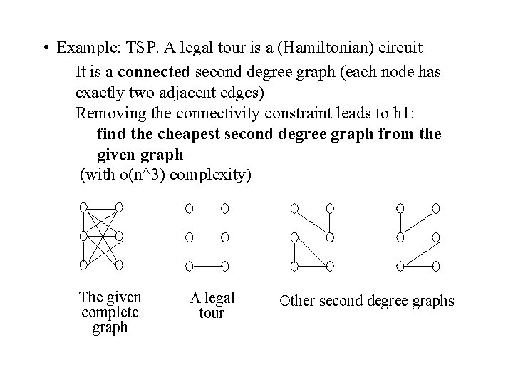  • Example: TSP. A legal tour is a (Hamiltonian) circuit – It is