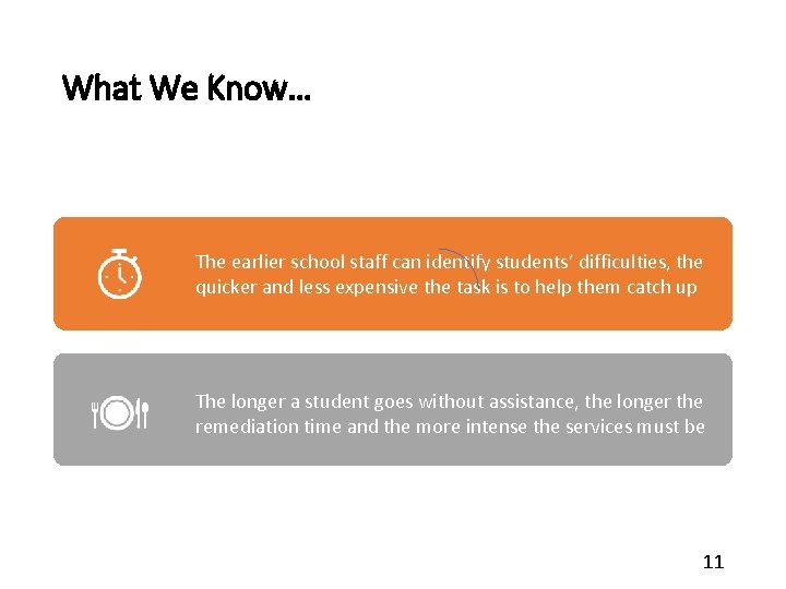 What We Know… The earlier school staff can identify students’ difficulties, the quicker and