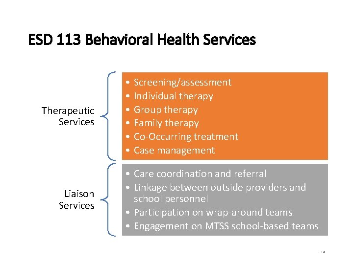 ESD 113 Behavioral Health Services Therapeutic Services Liaison Services • • • Screening/assessment Individual