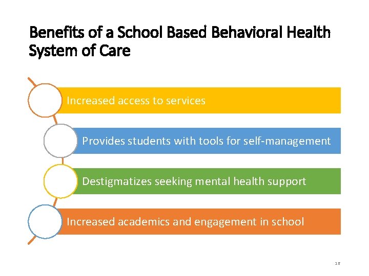 Benefits of a School Based Behavioral Health System of Care Increased access to services