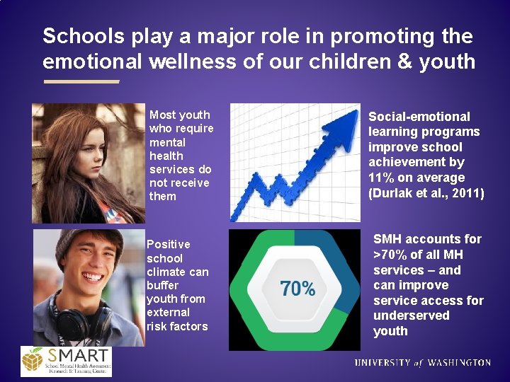 Schools play a major role in promoting the emotional wellness of our children &