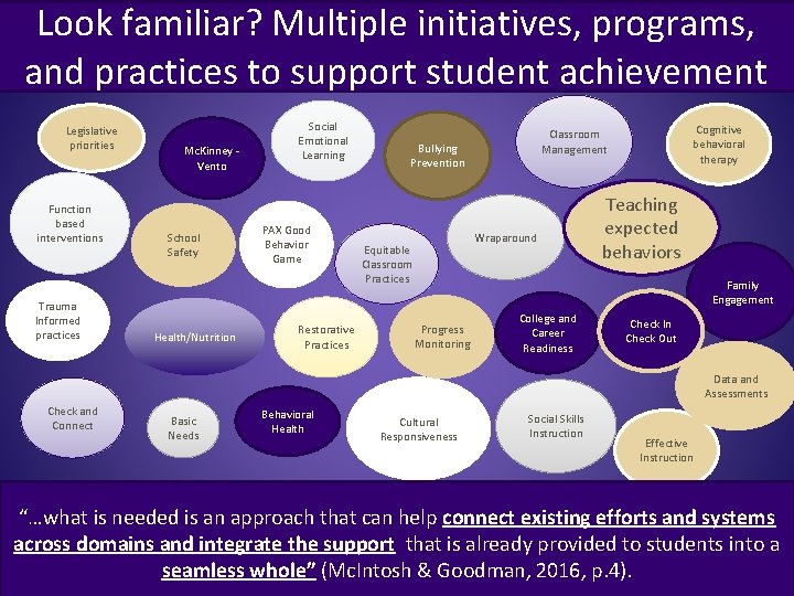 Look familiar? Multiple initiatives, programs, and practices to support student achievement Legislative priorities Function