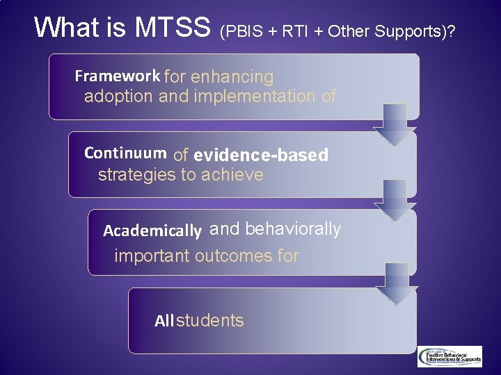 What is MTSS (PBIS + RTI + Other Supports)? Framework for enhancing adoption and