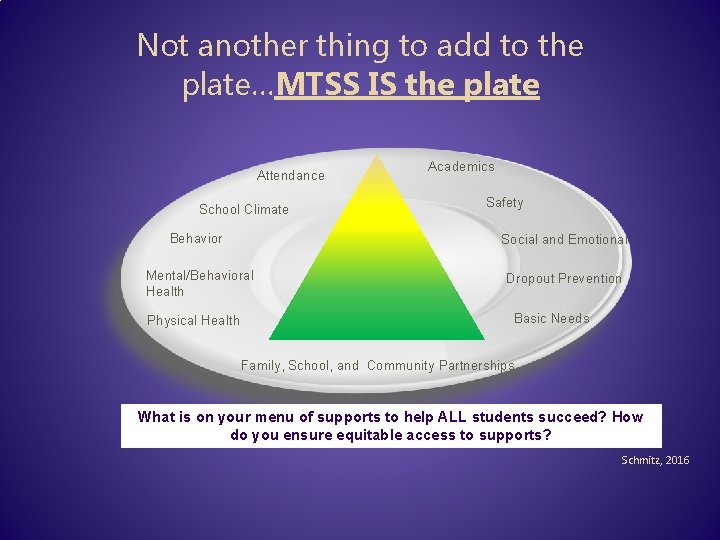 Not another thing to add to the plate…MTSS IS the plate Attendance School Climate