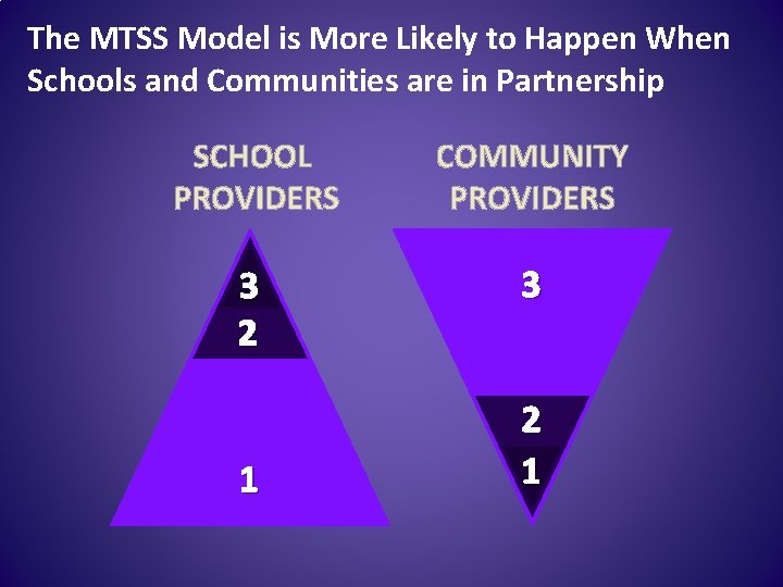 The MTSS Model is More Likely to Happen When Schools and Communities are in