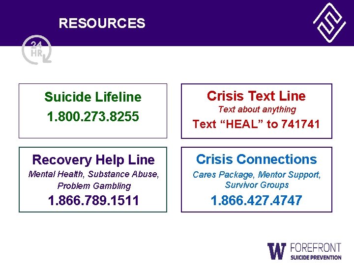 RESOURCES Suicide Lifeline 1. 800. 273. 8255 Crisis Text Line Text about anything Text