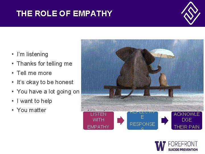 THE ROLE OF EMPATHY • I’m listening • Thanks for telling me • Tell