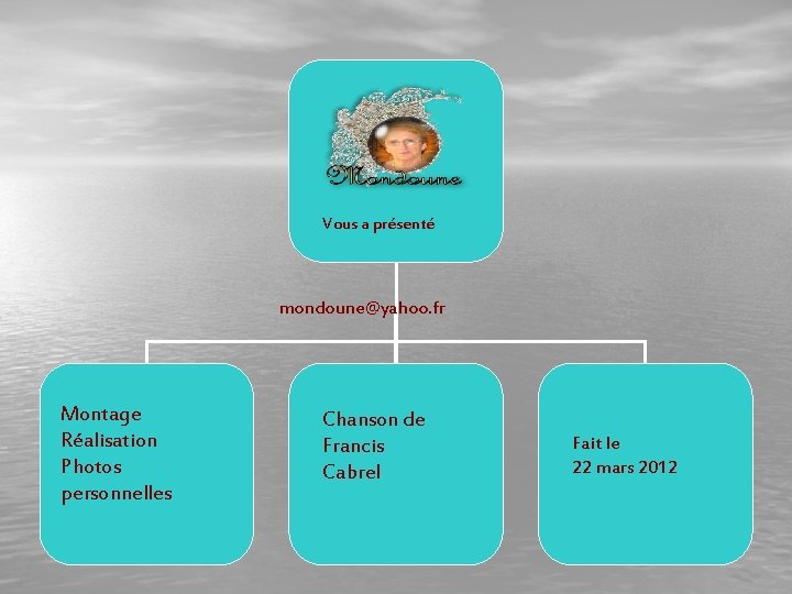 Vous a présenté mondoune@yahoo. fr Montage Réalisation Photos personnelles Chanson de Francis Cabrel Fait
