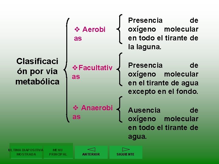 v Aerobi as Clasificaci ón por vía metabólica ULTIMA DIAPOSITIVA MOSTRADA MENU PRINCIPAL Presencia