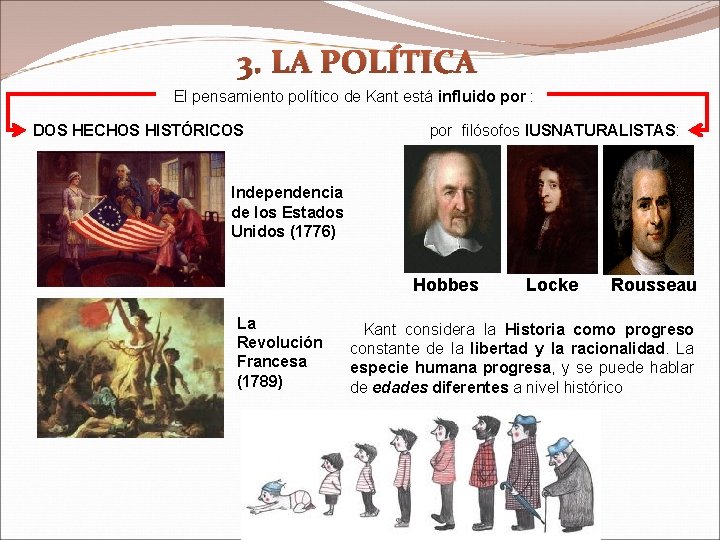 3. LA POLÍTICA El pensamiento político de Kant está influido por : DOS HECHOS