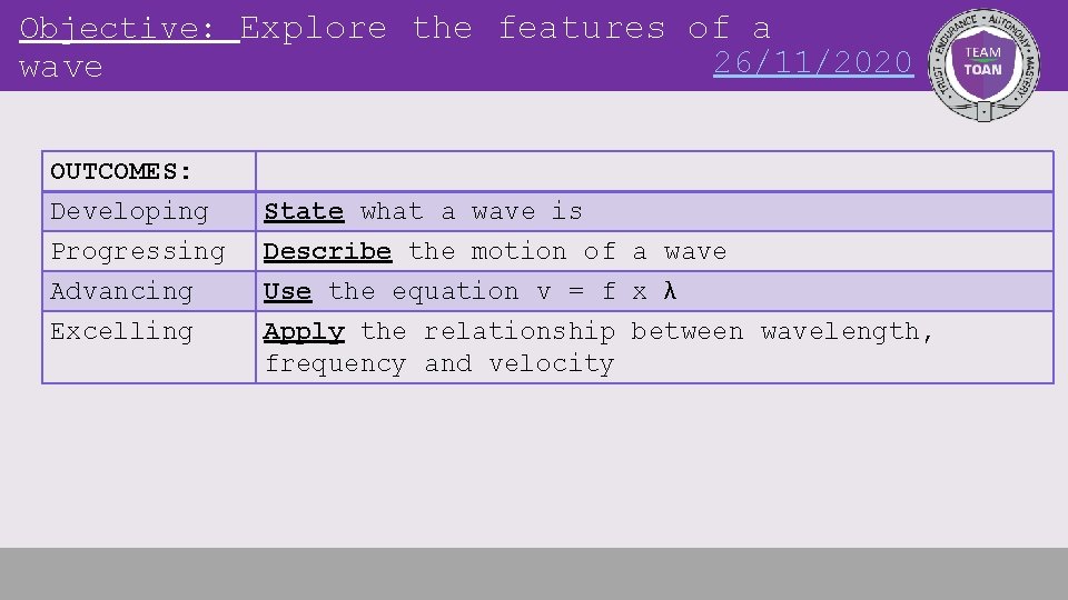 Objective: Explore the features of a 26/11/2020 wave OUTCOMES: Developing Progressing Advancing Excelling State