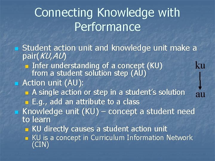 Connecting Knowledge with Performance n Student action unit and knowledge unit make a pair(KU, Connecting Knowledge with Performance n Student action unit and knowledge unit make a pair(KU,