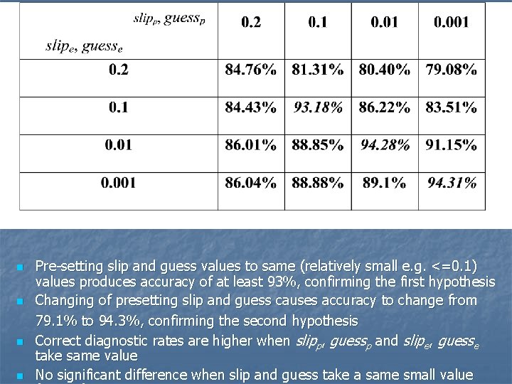 n n Pre-setting slip and guess values to same (relatively small e. g. <=0. n n Pre-setting slip and guess values to same (relatively small e. g. <=0.