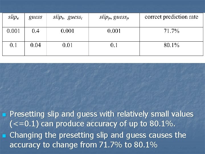 n n Presetting slip and guess with relatively small values (<=0. 1) can produce n n Presetting slip and guess with relatively small values (<=0. 1) can produce