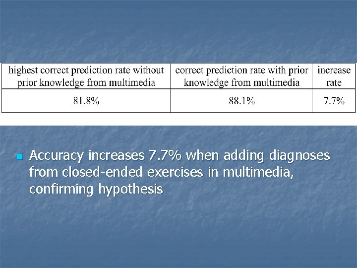 n Accuracy increases 7. 7% when adding diagnoses from closed-ended exercises in multimedia, confirming n Accuracy increases 7. 7% when adding diagnoses from closed-ended exercises in multimedia, confirming