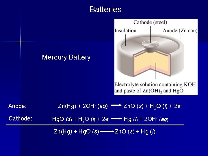 Batteries Mercury Battery Anode: Cathode: Zn(Hg) + 2 OH- (aq) Hg. O (s) +