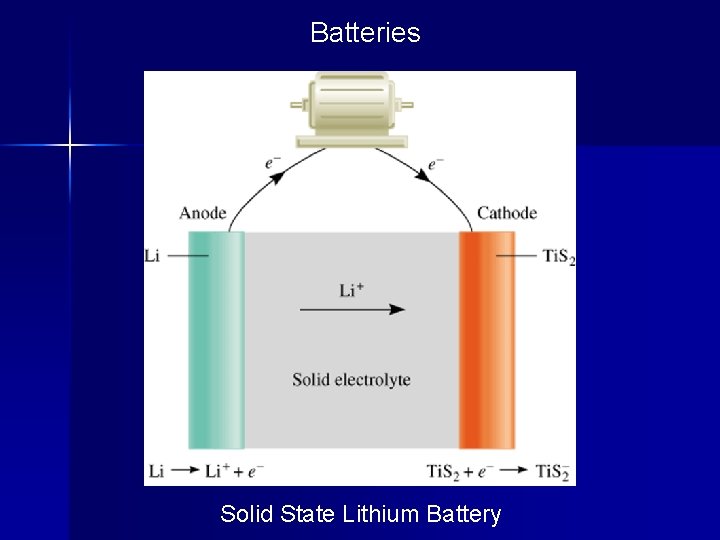 Batteries Solid State Lithium Battery 