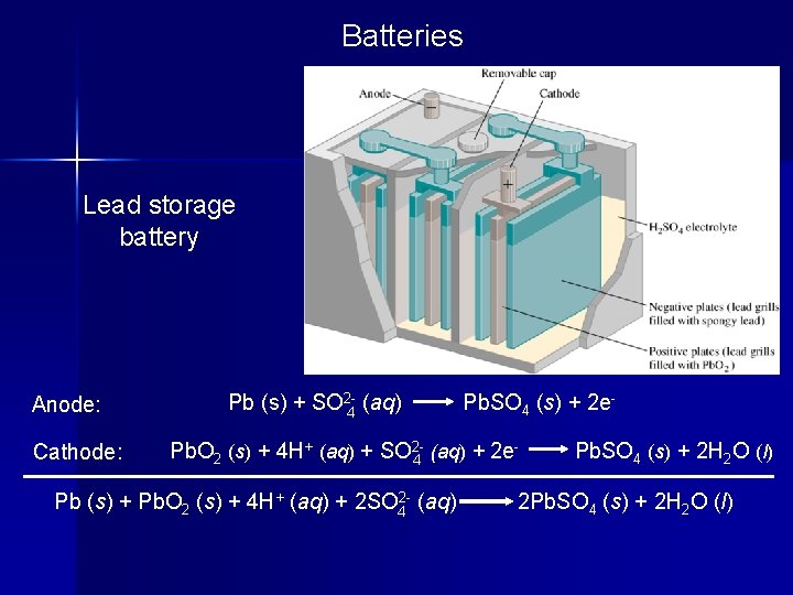 Batteries Lead storage battery Anode: Cathode: Pb (s) + SO 2 -4 (aq) Pb.