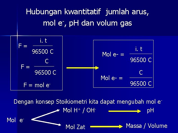 Hubungan kwantitatif jumlah arus, mol e-, p. H dan volum gas F= F= i.