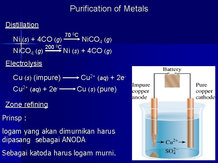 Purification of Metals Distillation Ni (s) + 4 CO (g) Ni. CO 4 (g)