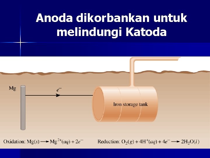 Anoda dikorbankan untuk melindungi Katoda 