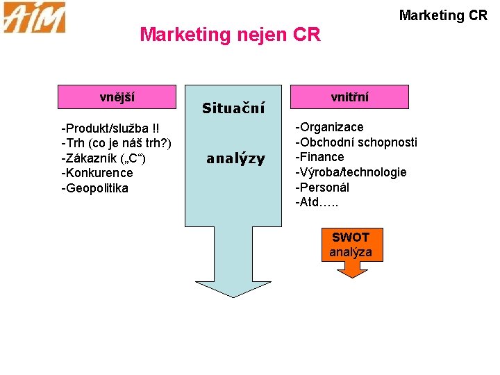 Marketing CR Marketing nejen CR vnější -Produkt/služba !! -Trh (co je náš trh? )