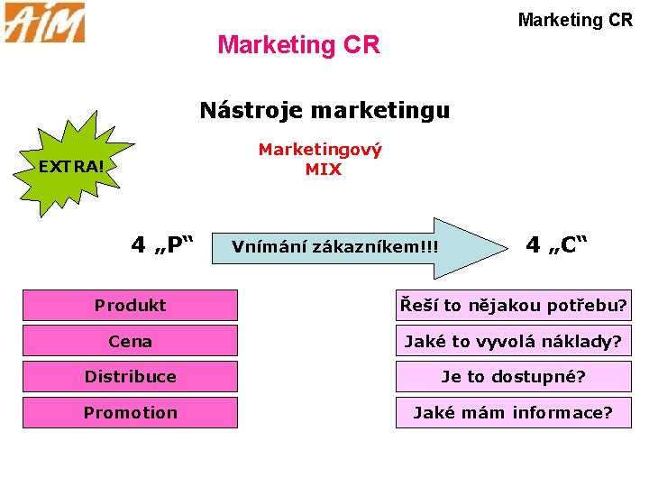 Marketing CR Nástroje marketingu Marketingový MIX EXTRA! 4 „P“ Vnímání zákazníkem!!! 4 „C“ Produkt