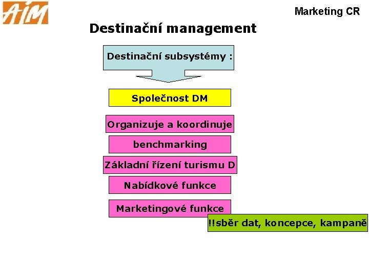 Marketing CR Destinační management Destinační subsystémy : Společnost DM Organizuje a koordinuje benchmarking Základní