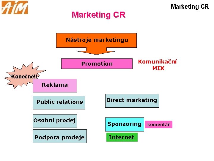 Marketing CR Nástroje marketingu Promotion Komunikační MIX Konečně!! Reklama Public relations Osobní prodej Podpora