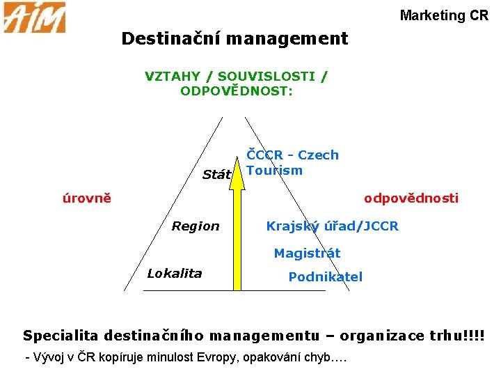 Marketing CR Destinační management VZTAHY / SOUVISLOSTI / ODPOVĚDNOST: Stát ČCCR - Czech Tourism
