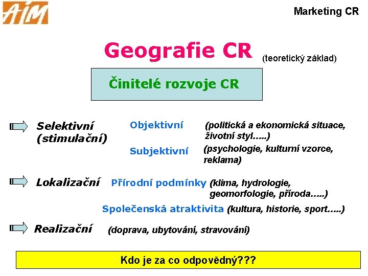 Marketing CR Geografie CR (teoretický základ) Činitelé rozvoje CR Selektivní (stimulační) Objektivní Subjektivní Lokalizační