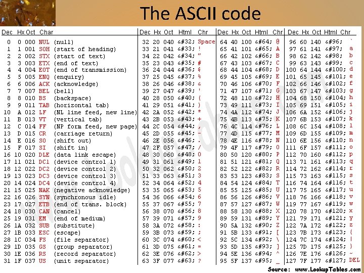 The ASCII code 