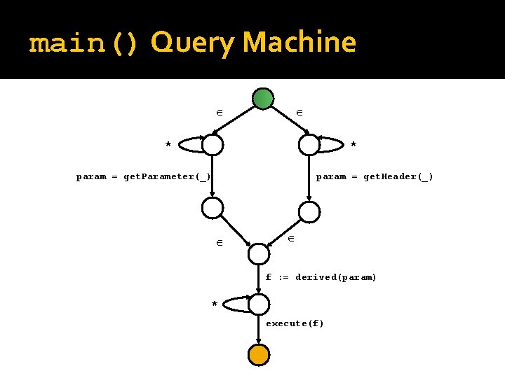 main() Query Machine * * param = get. Parameter(_) param = get. Header(_) f