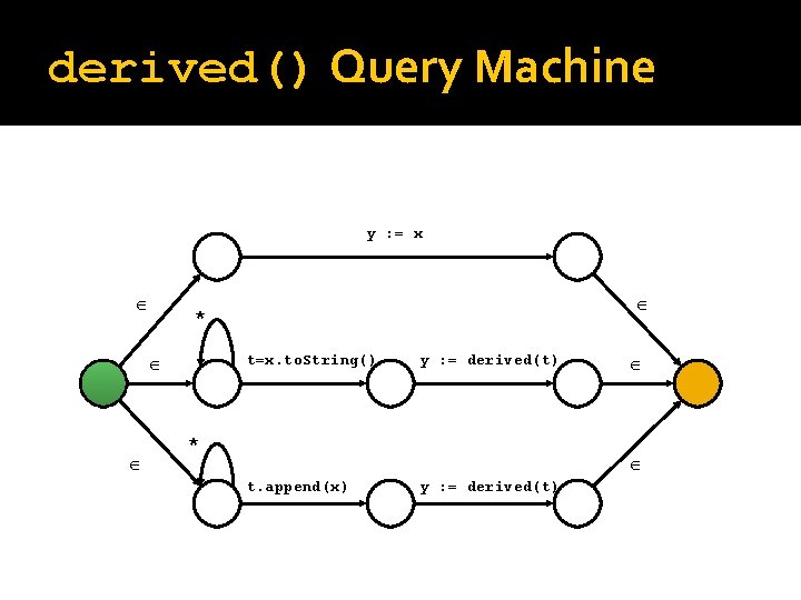 derived() Query Machine y : = x * t=x. to. String() y : =