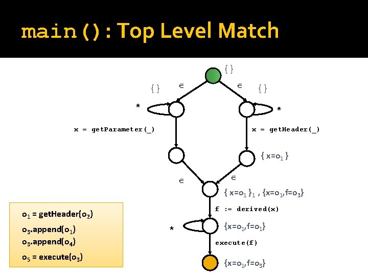 main(): Top Level Match {} {} * * x = get. Parameter(_) x =