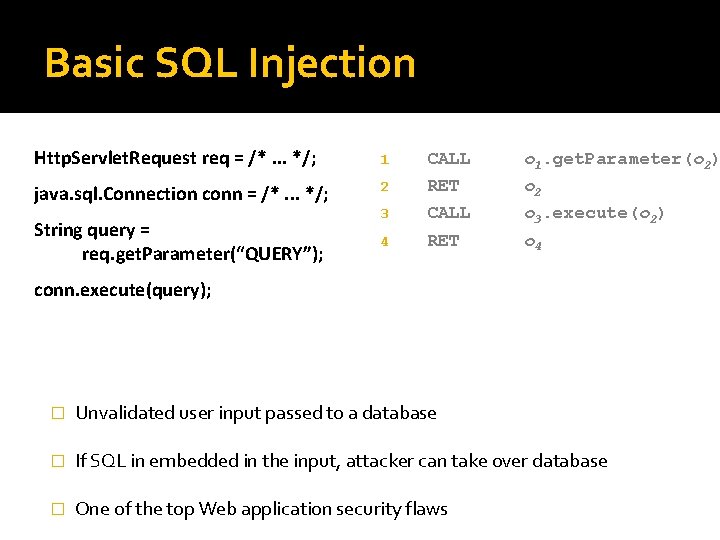 Basic SQL Injection Http. Servlet. Request req = /*. . . */; 1 CALL