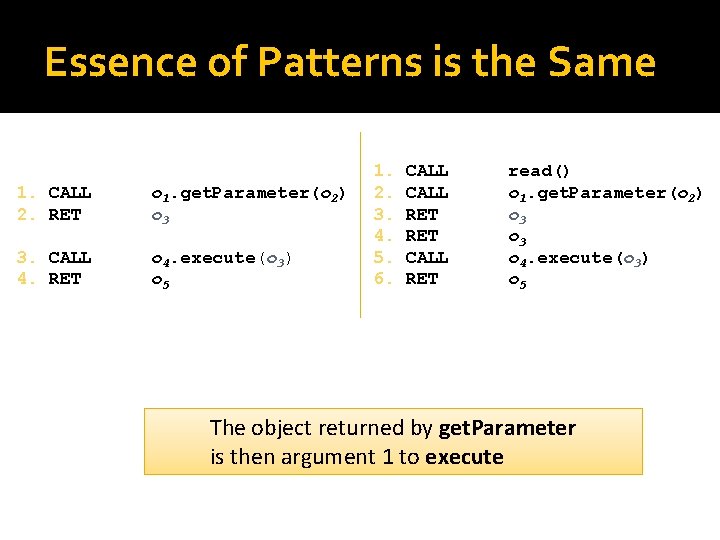 Essence of Patterns is the Same 1. CALL 2. RET o 1. get. Parameter(o