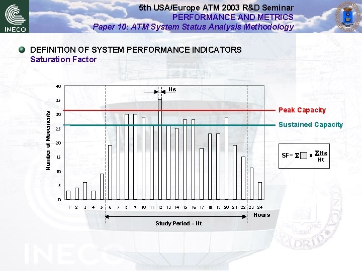 5 th USA/Europe ATM 2003 R&D Seminar PERFORMANCE AND METRICS Paper 10: ATM System