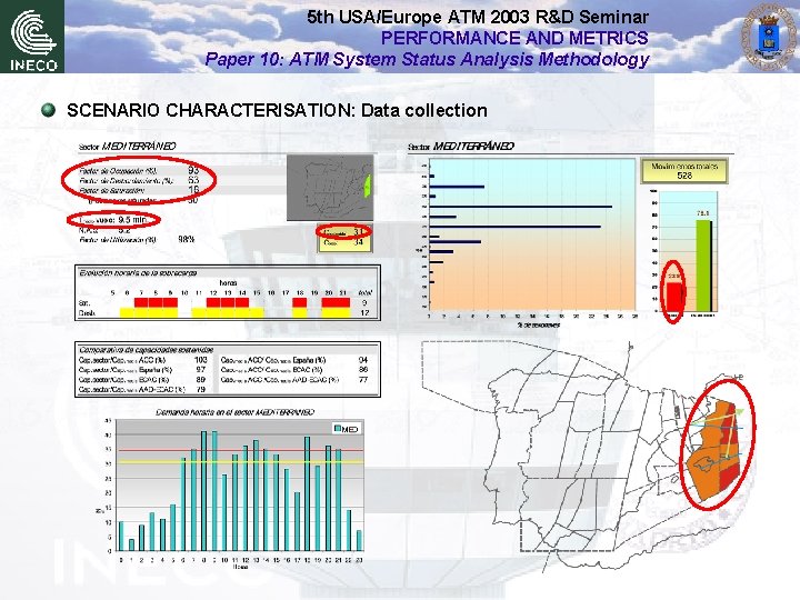 5 th USA/Europe ATM 2003 R&D Seminar PERFORMANCE AND METRICS Paper 10: ATM System