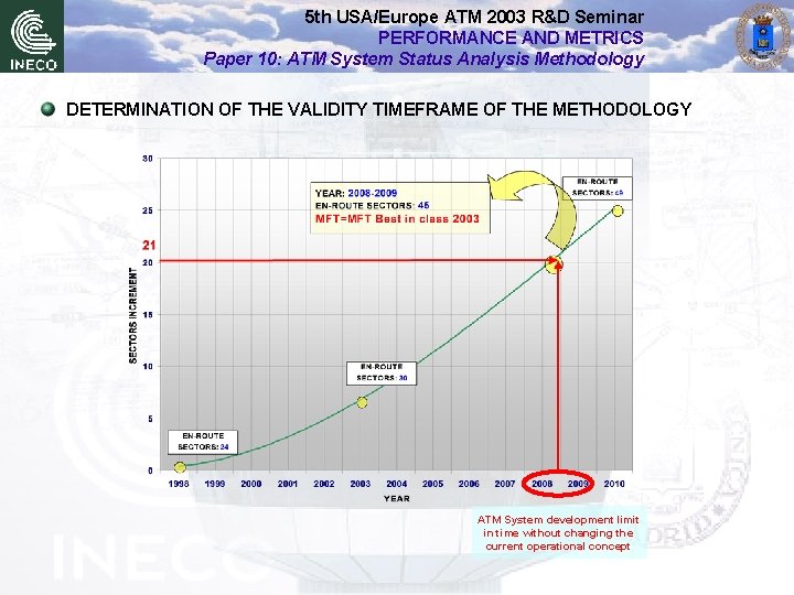 5 th USA/Europe ATM 2003 R&D Seminar PERFORMANCE AND METRICS Paper 10: ATM System