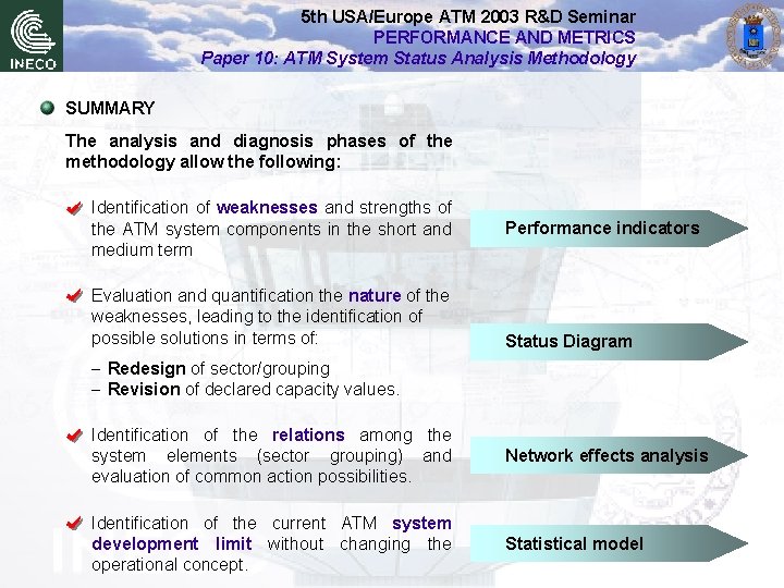 5 th USA/Europe ATM 2003 R&D Seminar PERFORMANCE AND METRICS Paper 10: ATM System