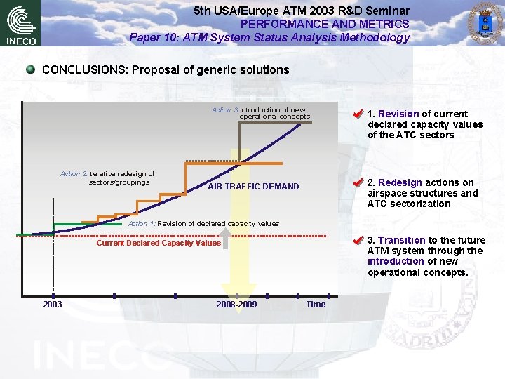 5 th USA/Europe ATM 2003 R&D Seminar PERFORMANCE AND METRICS Paper 10: ATM System