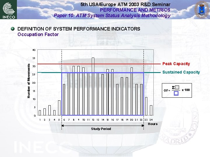 5 th USA/Europe ATM 2003 R&D Seminar PERFORMANCE AND METRICS Paper 10: ATM System