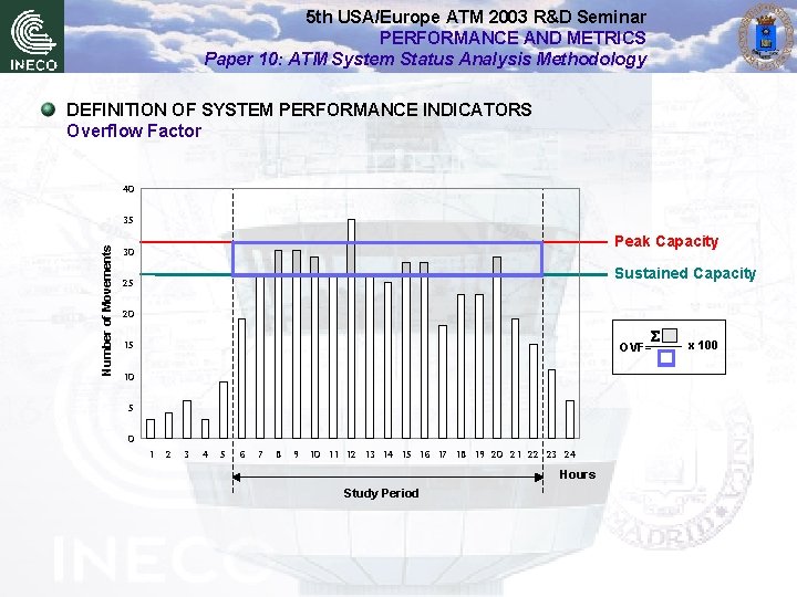 5 th USA/Europe ATM 2003 R&D Seminar PERFORMANCE AND METRICS Paper 10: ATM System